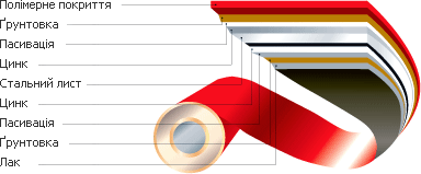 1). �������� ��������; 2). ���������; 3). ���������; 4). ����; 5). �������� ����; 6). ����; 7). ���������; 8). ���������; 9). ���