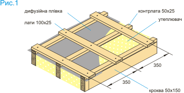 ������ �� ����������� ����