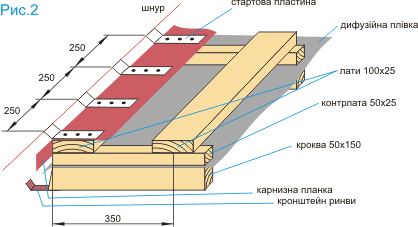 ������ ��������������