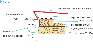 ������ ��������������