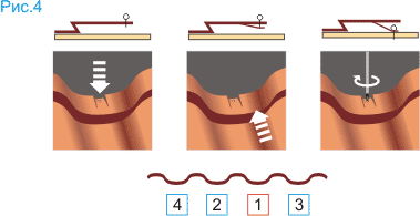 ������ ��������������