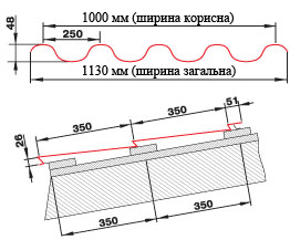 �������� �������������� �� "Z" ������