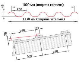 �������� �������������� �� "Z" ������